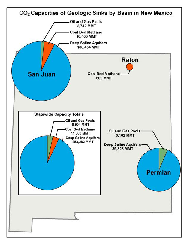 SWP final report PhaseINMSinks